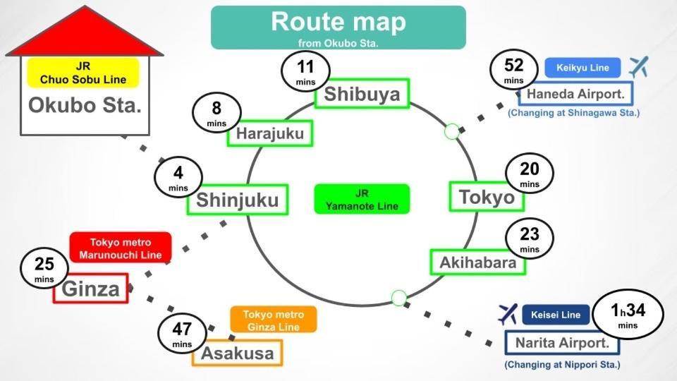 6 Mins To Walk Jr Okubo Station 1Stop To Shinjuku Brand New Silent Stylish 3Br Villa Tōkyō Extérieur photo